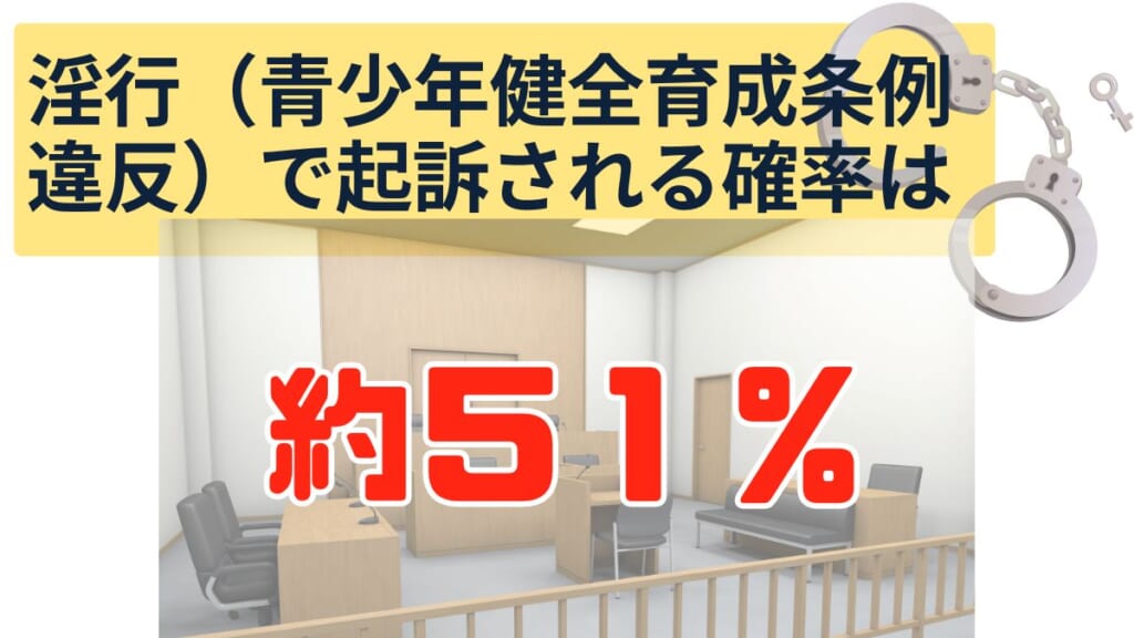 淫行（青少年健全育成条例違反）で起訴される確率は51％