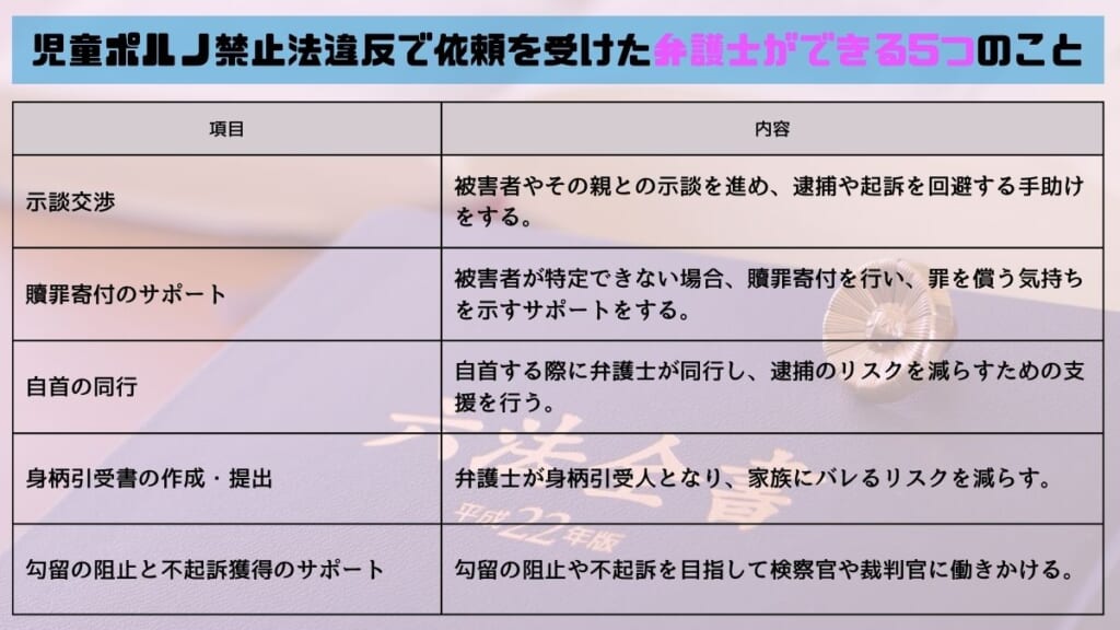 児童ポルノ禁止法違反で依頼を受けた弁護士ができる5つのこと