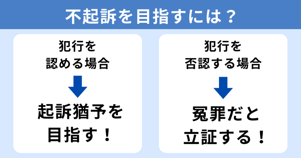 不同意性交等罪で不起訴を目指すには？