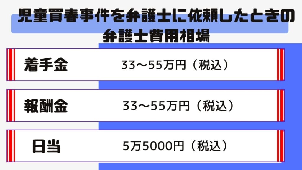 児童買春事件を弁護士に依頼したときの弁護士費用相場