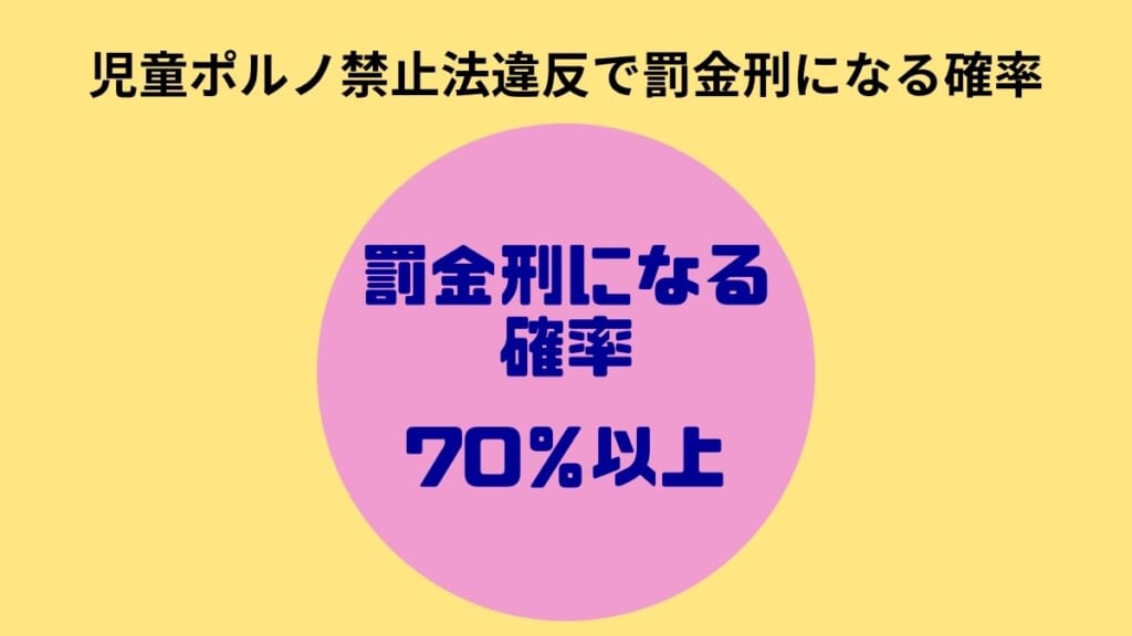 児童ポルノ禁止法違反で罰金刑になる確率は70％以上！