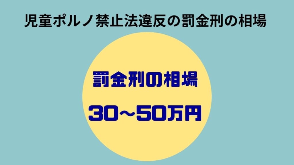 児童ポルノ禁止法違反の罰金刑の相場は30～50万円程度