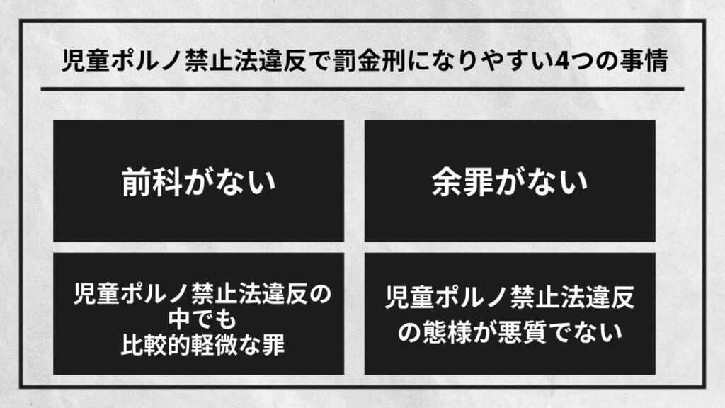 児童ポルノ禁止法違反で罰金刑になりやすい4つの事情