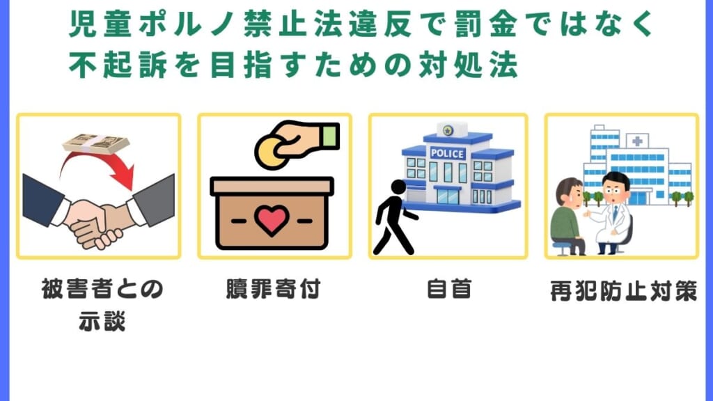 児童ポルノ禁止法違反で罰金ではなく不起訴を目指すための対処法