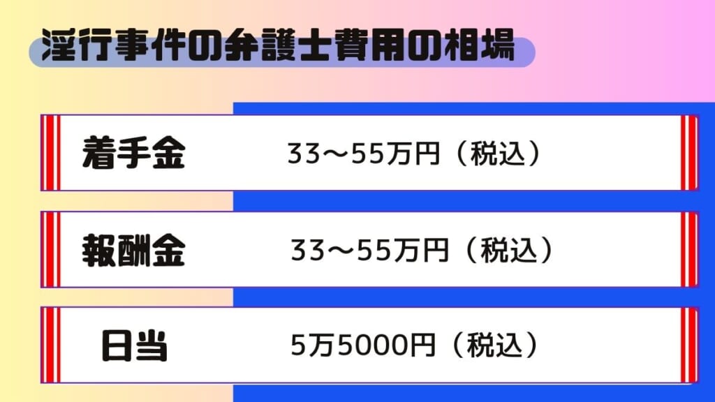 淫行事件の弁護士費用の相場