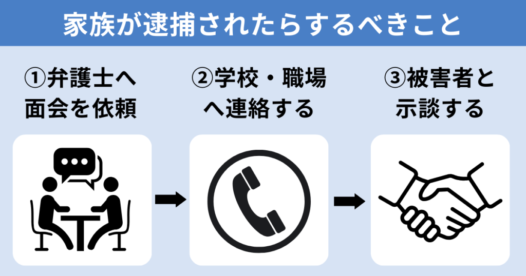 家族が不同意性交等罪で逮捕されたらするべきこと