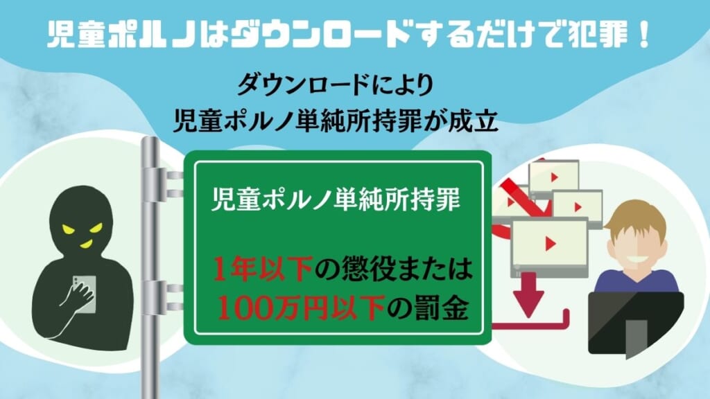 児童ポルノはダウンロードするだけで犯罪