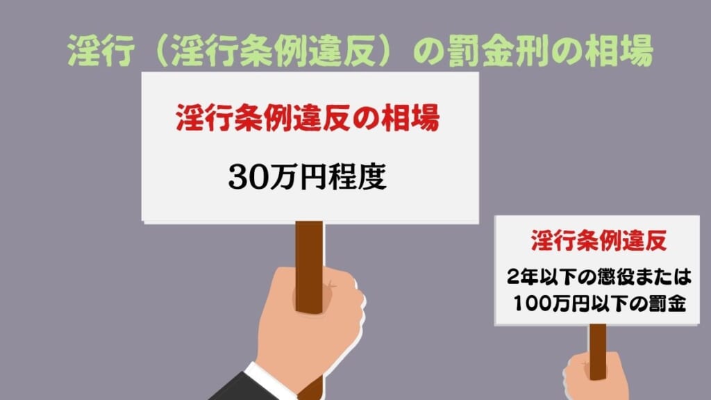 淫行（淫行条例違反）の罰金刑の相場｜30万円程度