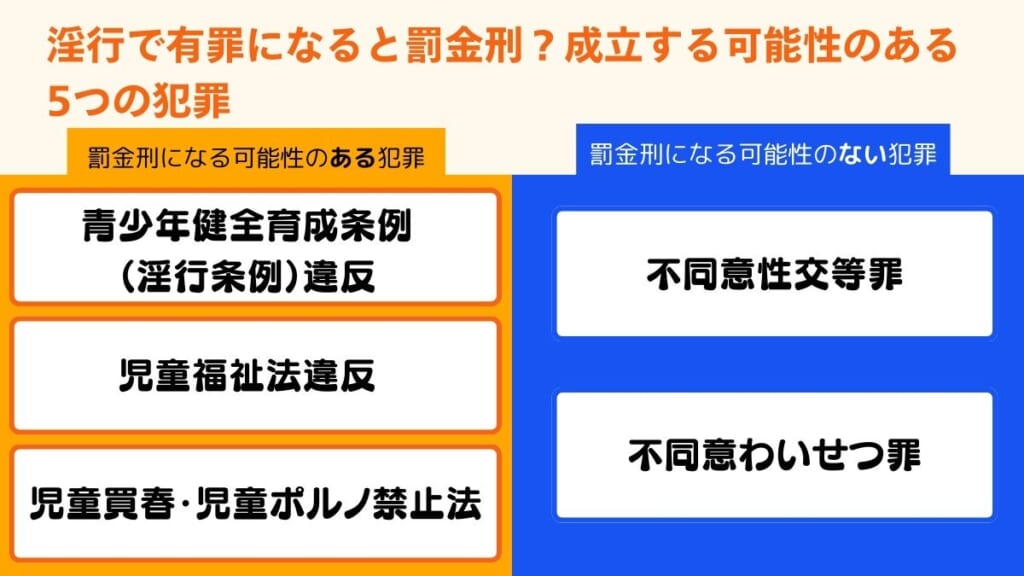 淫行で有罪になると罰金刑？成立する可能性のある5つの犯罪