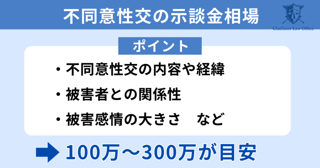 不同意性交等罪の示談金相場