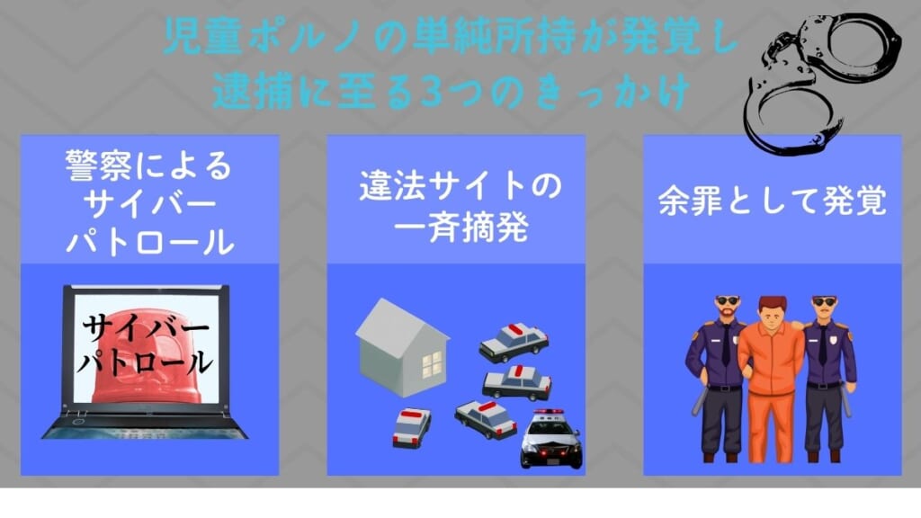 児童ポルノの単純所持で逮捕される可能性は低い！どのくらい？