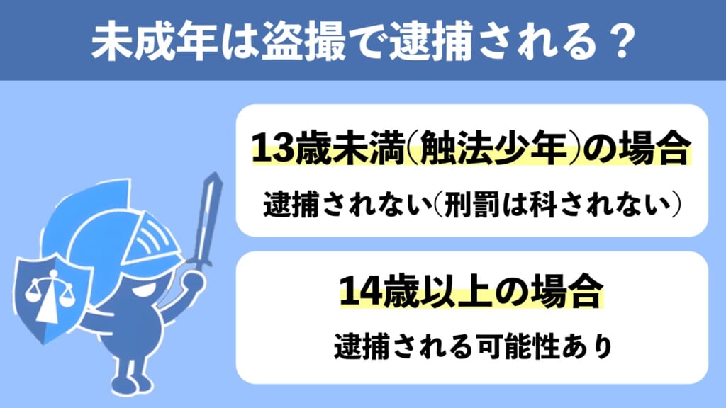 電車内での盗撮が未成年だった場合はどうなる？