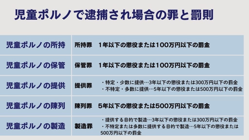 児童ポルノで逮捕され場合の罪と罰則