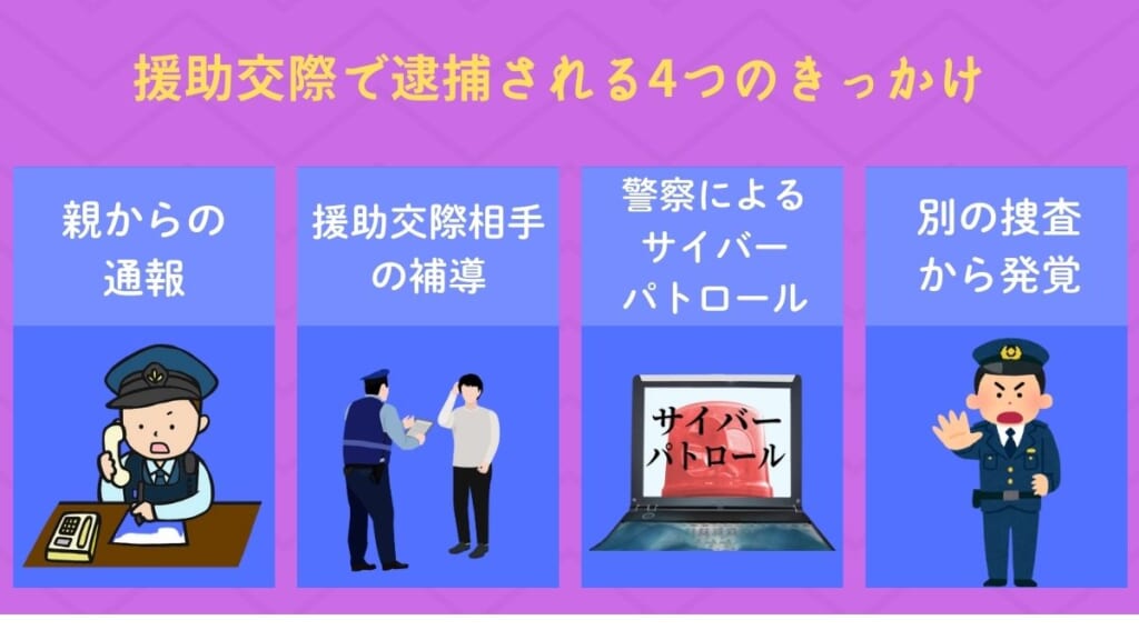 援助交際で逮捕される4つのきっかけ