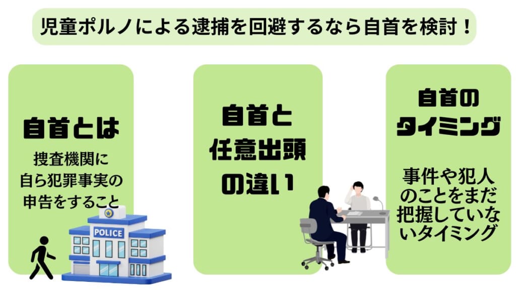 児童ポルノによる逮捕を回避するなら自首を検討！