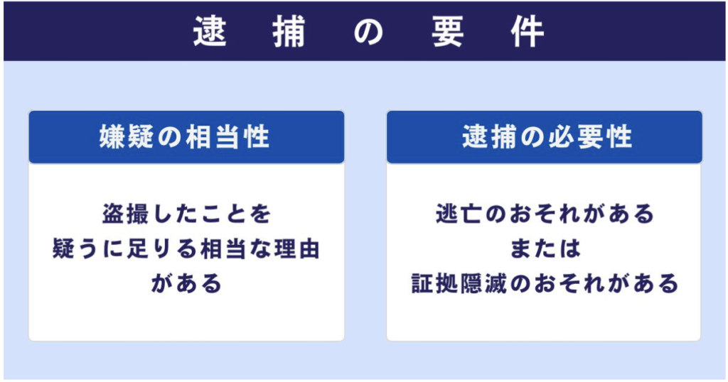 痴漢は状況次第では逮捕される