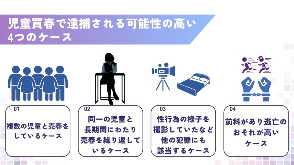 児童買春で逮捕される可能性の高い4つのケース