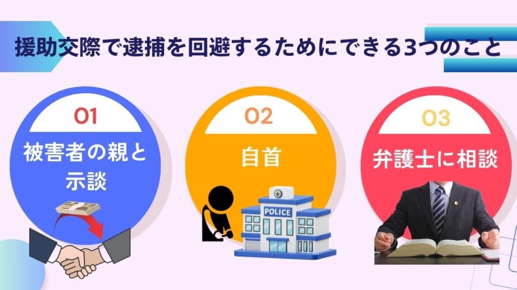 援助交際で逮捕を回避するためにできる3つのこと