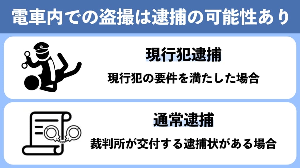 電車内での盗撮は逮捕の可能性あり