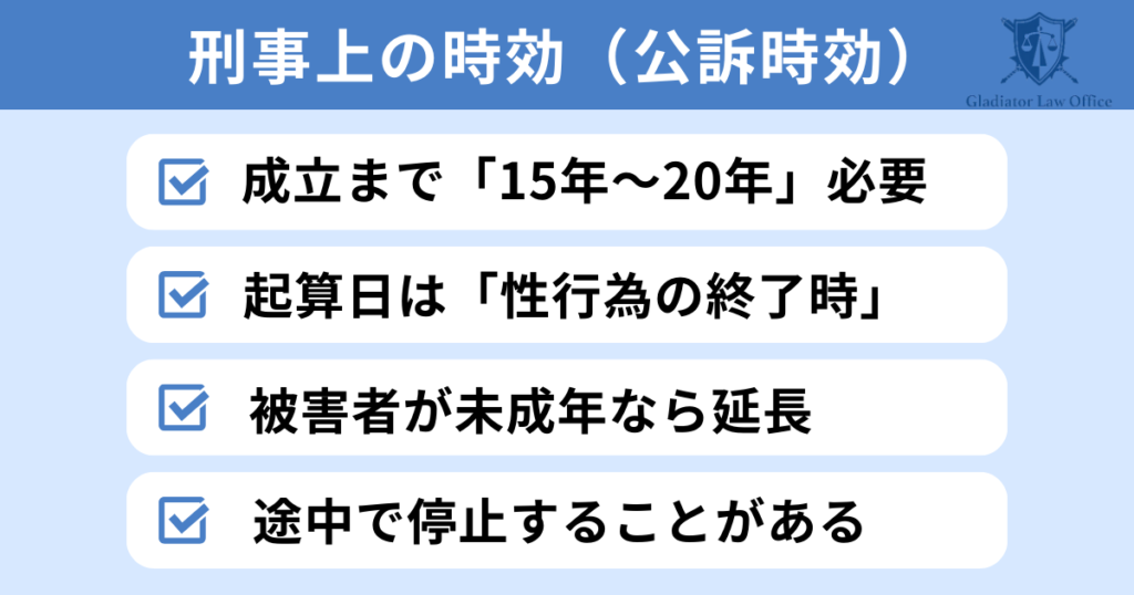 不同意性交等罪の公訴時効