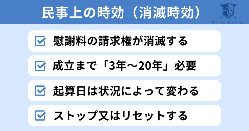 不同意性交等罪の消滅時効