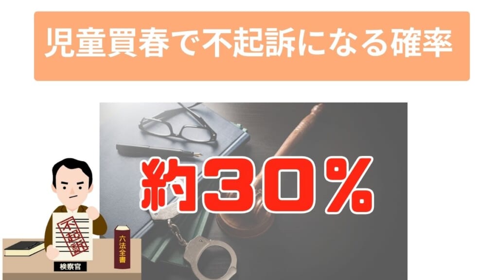 児童買春で不起訴になる確率は約30％