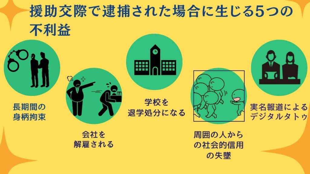 援助交際で逮捕された際に早期解決すべき5つの理由