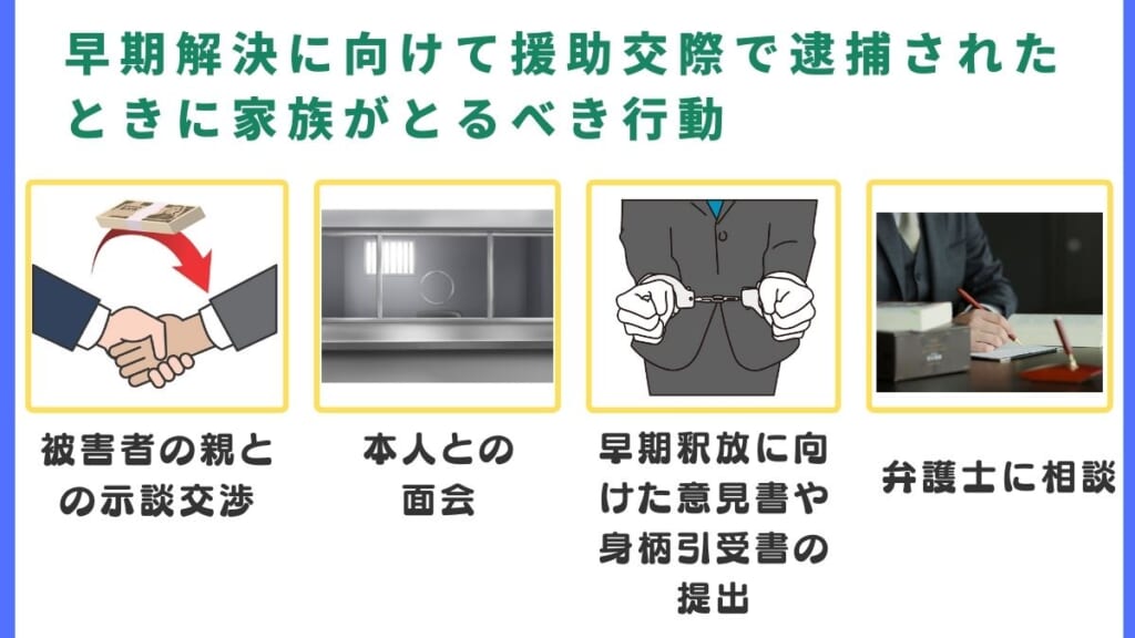 早期解決に向けて援助交際で逮捕されたときに家族がとるべき行動