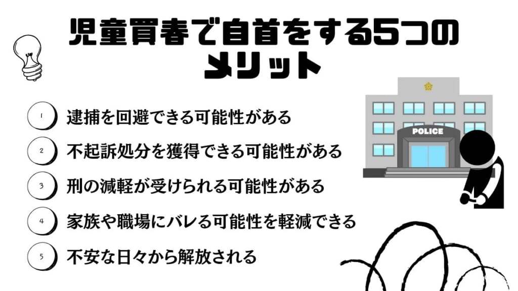 児童買春で自首をする5つのメリット