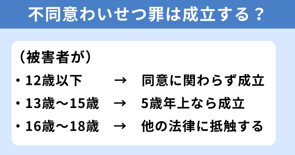 年齢別｜未成年への不同意わいせつは成立する？