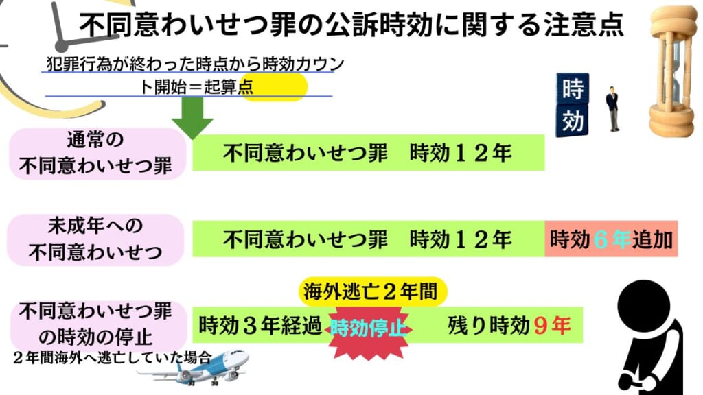 不同意わいせつ罪の公訴時効に関する注意点