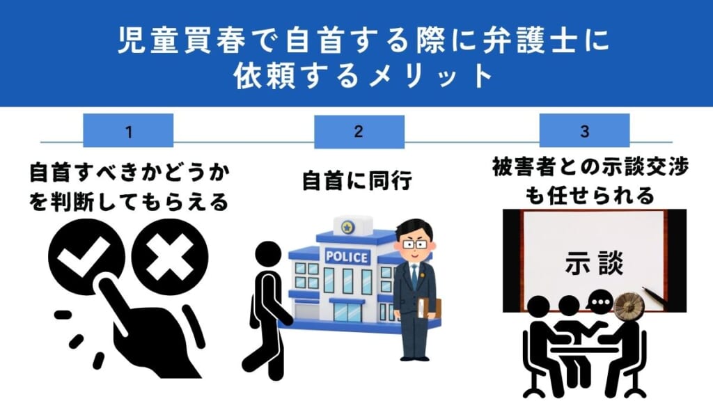 児童買春で自首する際に弁護士に依頼するメリット