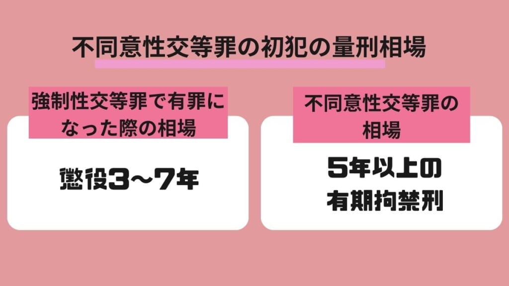 不同意わいせつ罪の初犯の量刑相場｜懲役1～3年