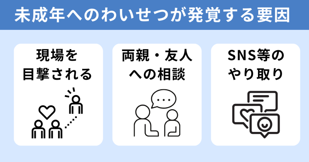 未成年への不同意わいせつ罪が発覚する要因