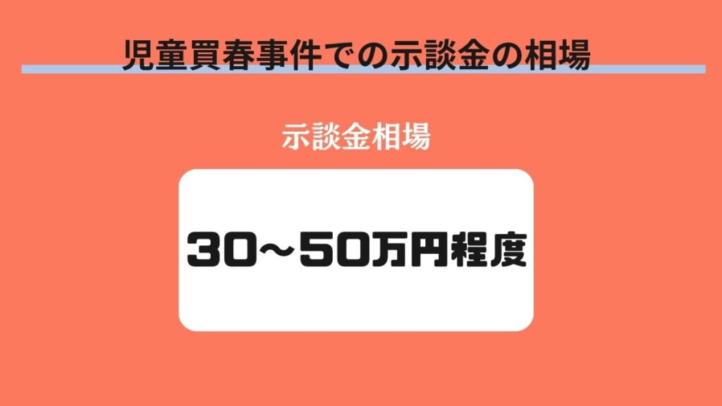 児童買春事件での示談金の相場は30～50万円程度