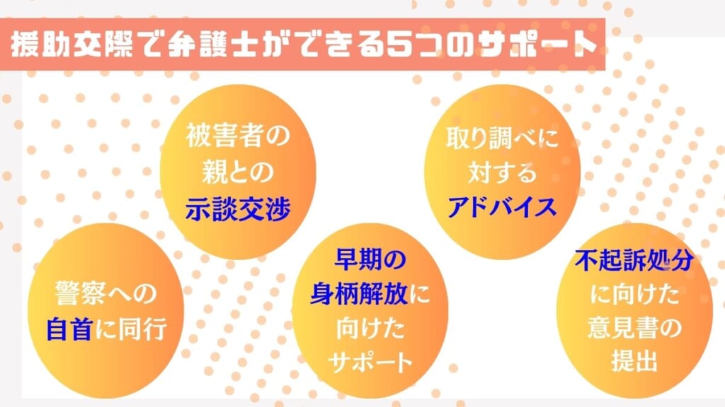 援助交際で弁護士ができる5つのサポート