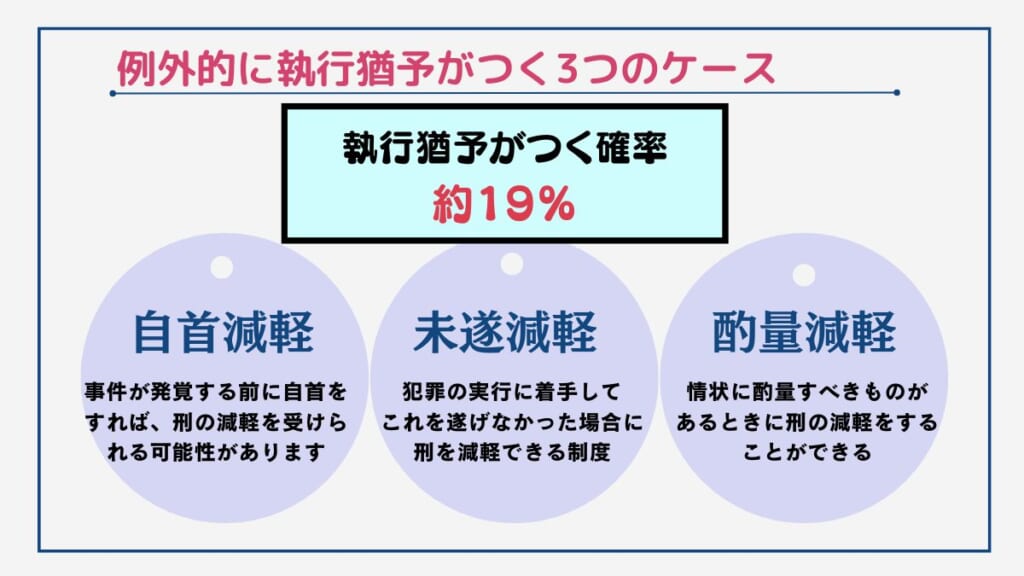 不同意性交等罪の示談交渉を弁護士に依頼すべき3つの理由