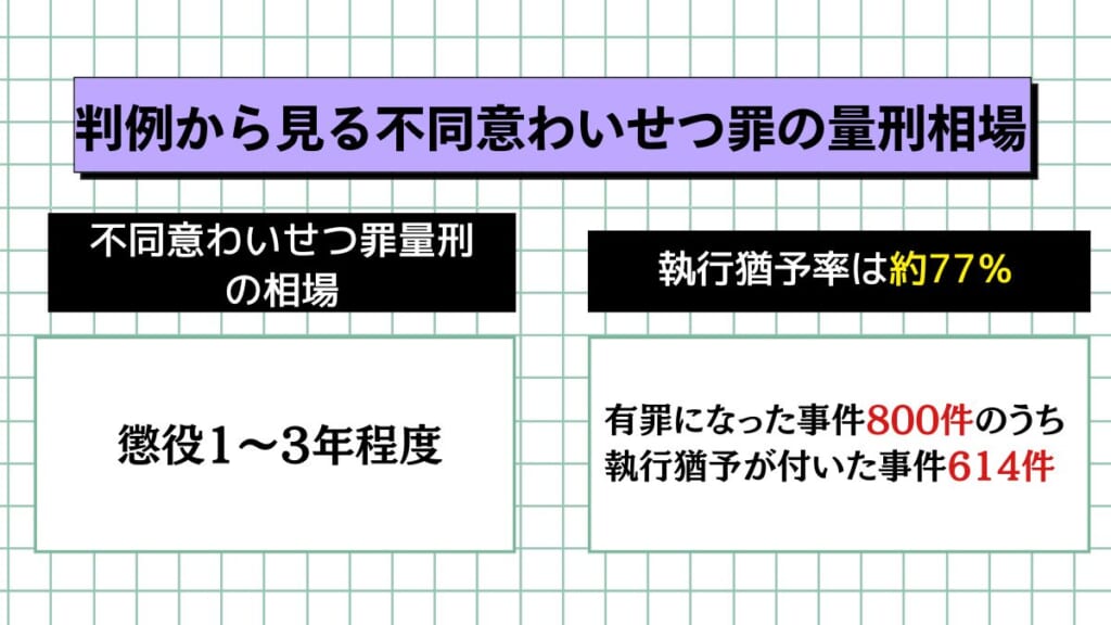 判例から見る不同意わいせつ罪の量刑相場