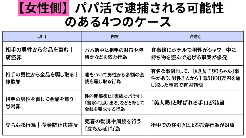 【女性側】パパ活で逮捕される可能性のある4つのケース