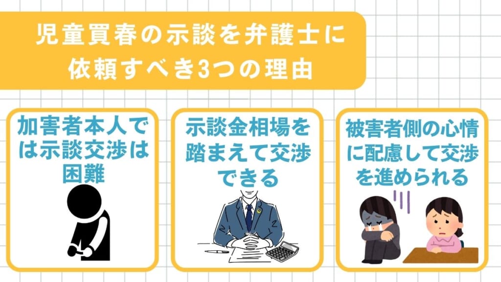 児童買春の示談を弁護士に依頼すべき3つの理由