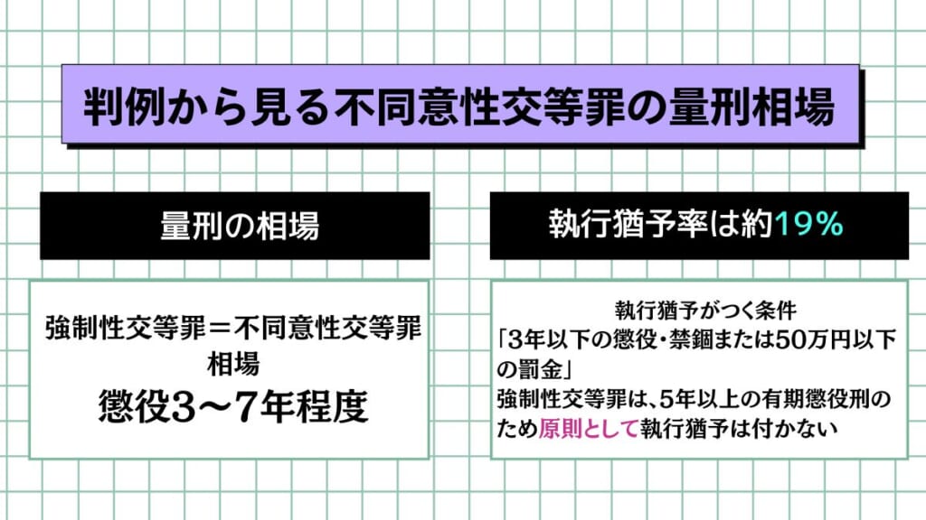 判例から見る不同意性交等罪の量刑相場