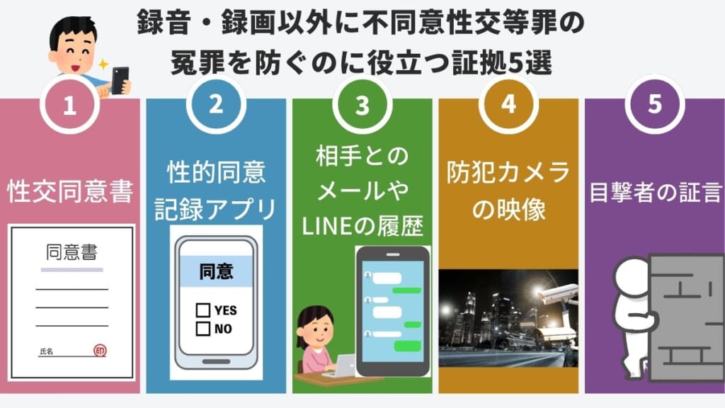 録音・録画以外に不同意性交等罪の冤罪を防ぐのに役立つ証拠5選