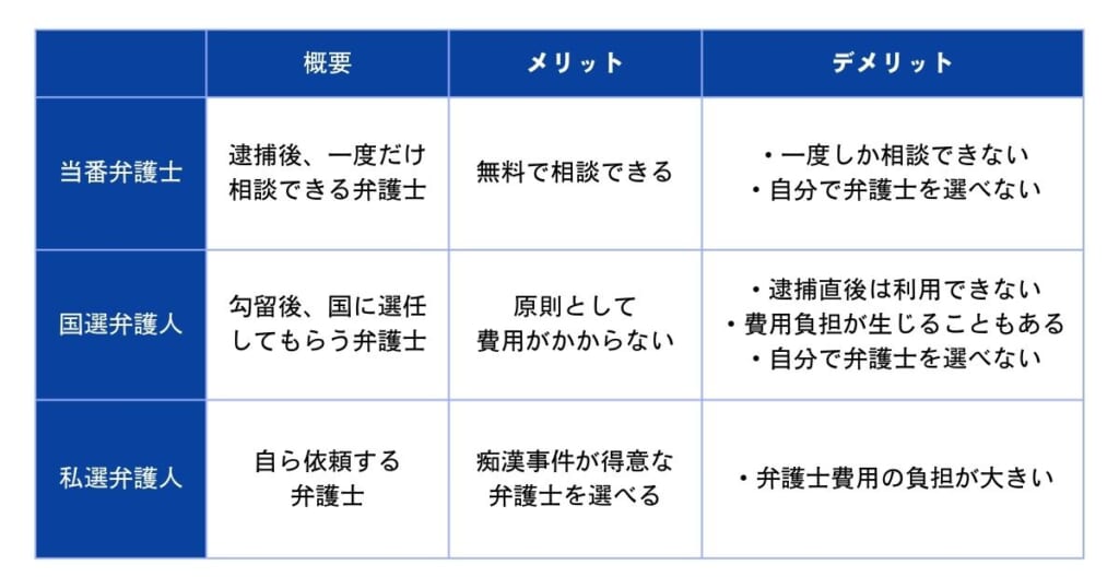 私選弁護人、当番弁護士や国選弁護人に依頼するメリットデメリット