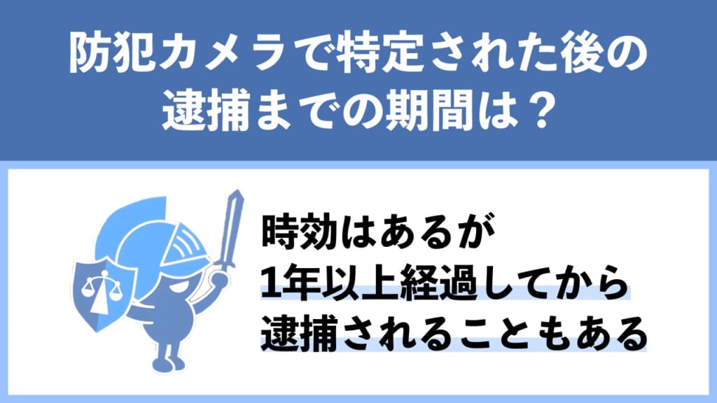 盗撮して防犯カメラで特定された後の逮捕までの期間は？