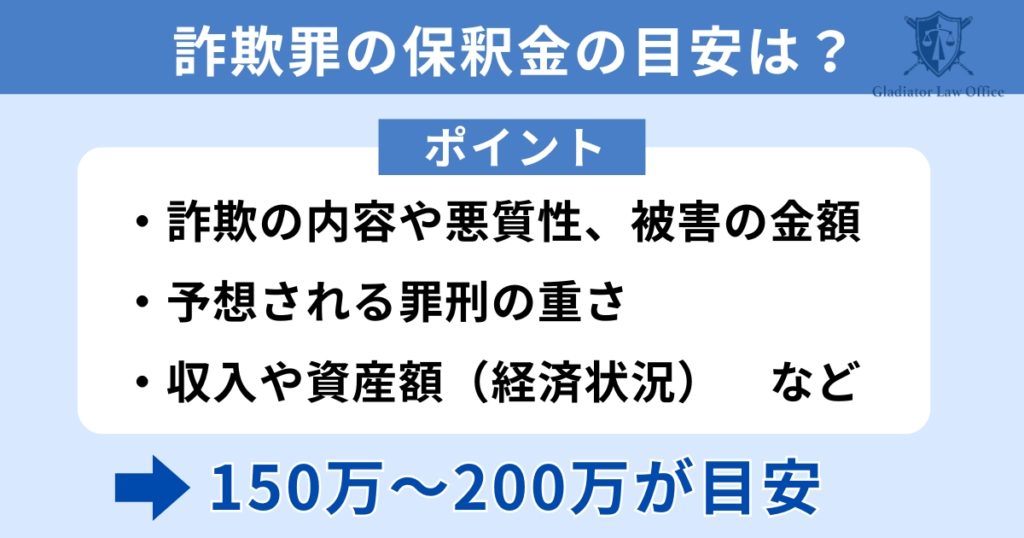 詐欺罪の保釈金の目安