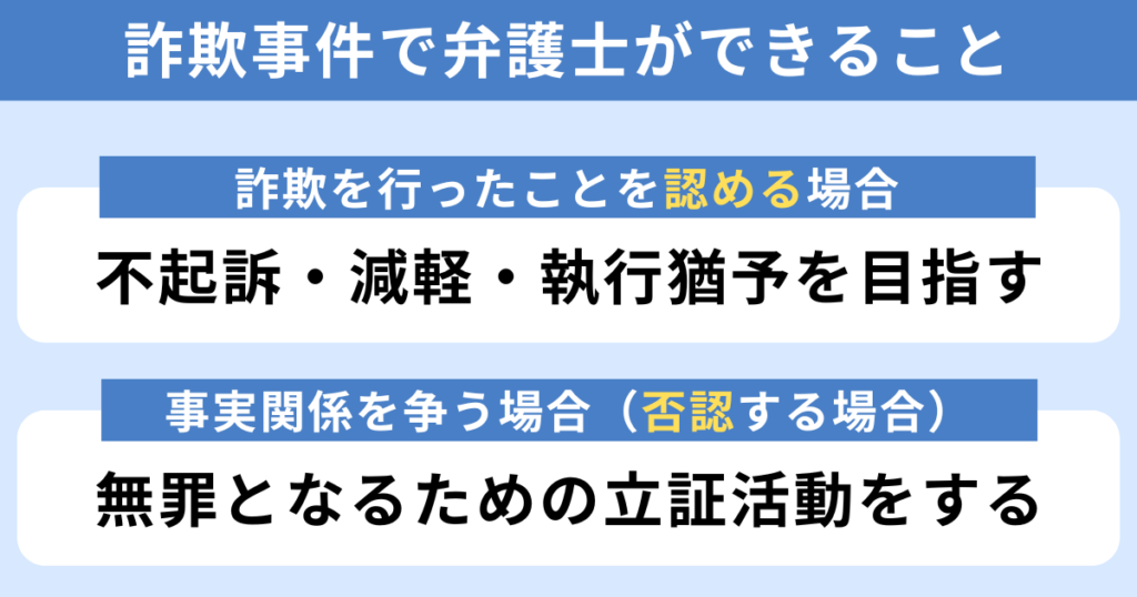 詐欺事件で弁護士ができること