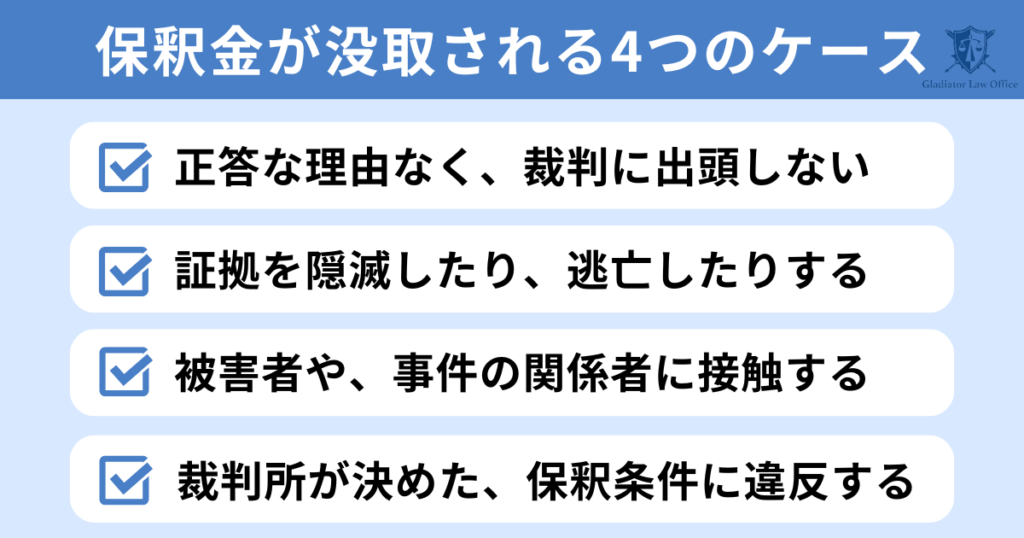 保釈金が没収されるケース