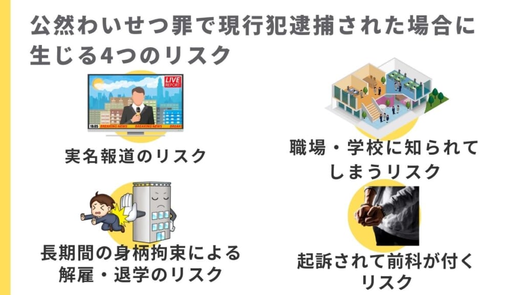 公然わいせつ罪で現行犯逮捕された場合に生じる4つのリスク