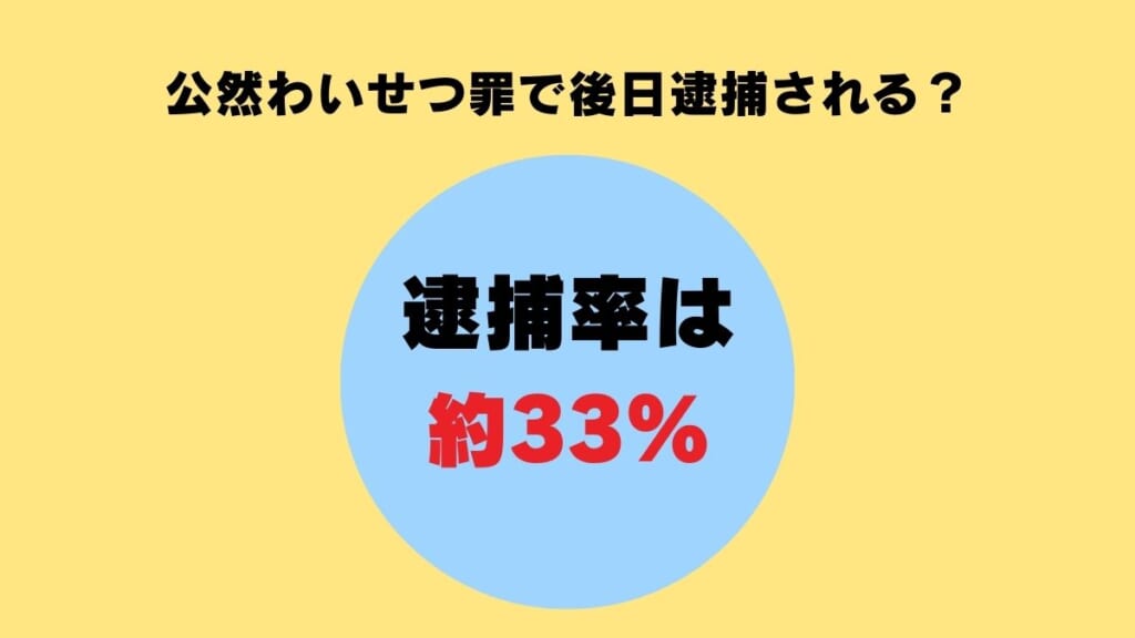 公然わいせつ罪で後日逮捕される？逮捕率は約33％