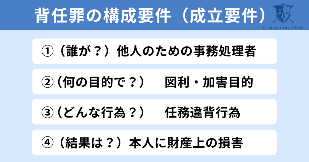 背任罪の構成要件（成立要件）